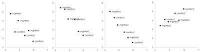 Academic boredom(s): a person-centered investigation